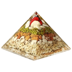 Annapurna prosperity pyramid