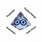 Evil Eye protection pyramid with protection, positive energy, awareness and calm focus labels